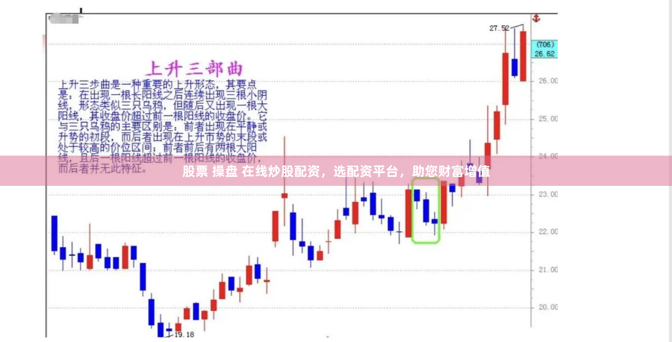 股票 操盘 在线炒股配资，选配资平台，助您财富增值