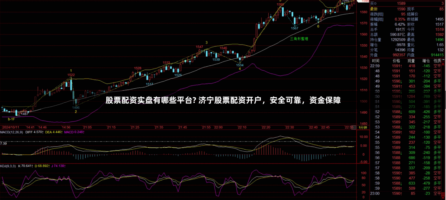 股票配资实盘有哪些平台? 济宁股票配资开户，安全可靠，资金保障