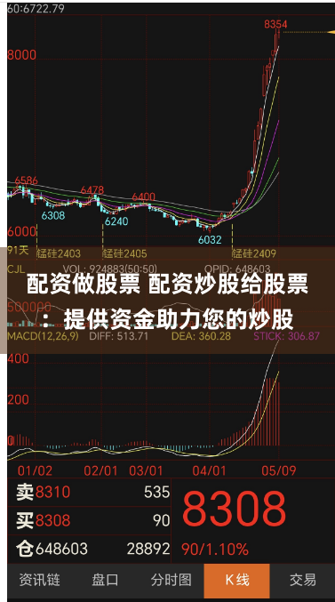 配资做股票 配资炒股给股票：提供资金助力您的炒股