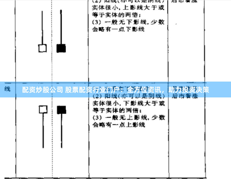 配资炒股公司 股票配资行业门户：全方位资讯，助力投资决策