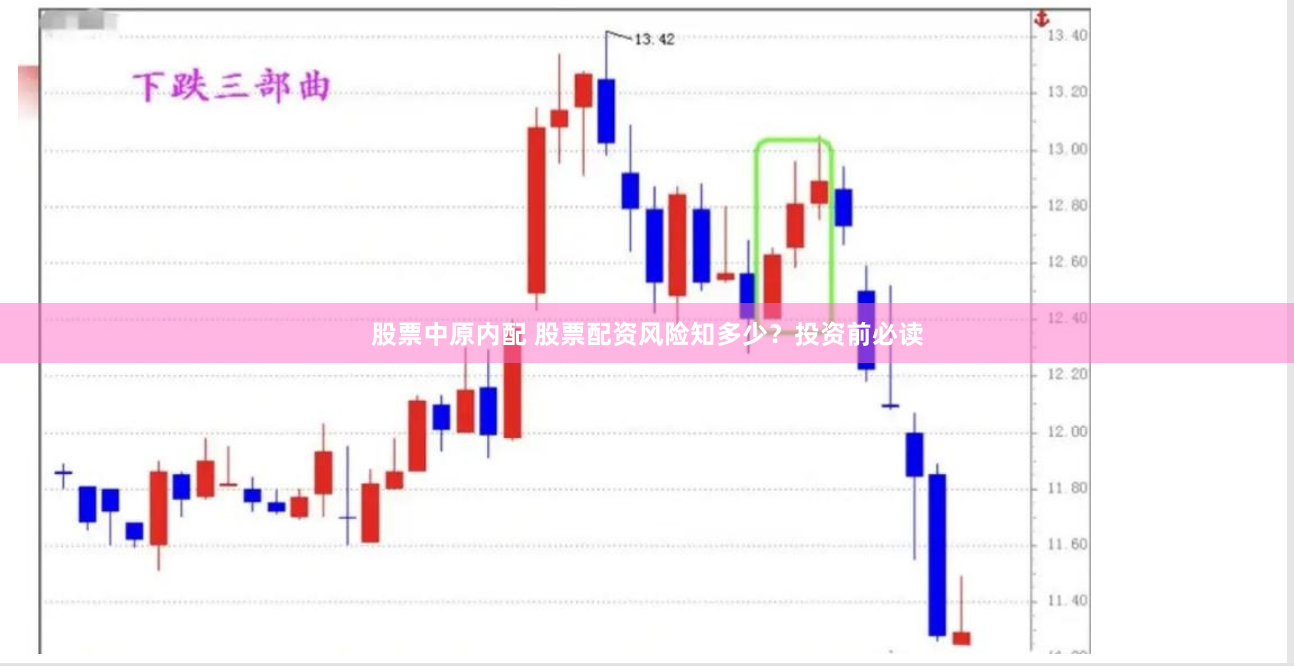 股票中原内配 股票配资风险知多少？投资前必读