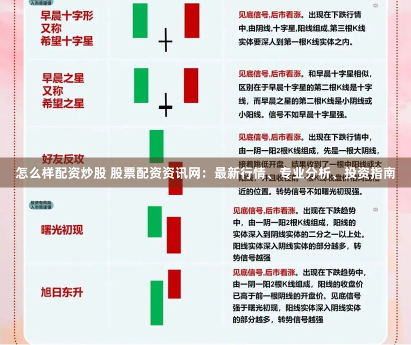 怎么样配资炒股 股票配资资讯网：最新行情、专业分析、投资指南