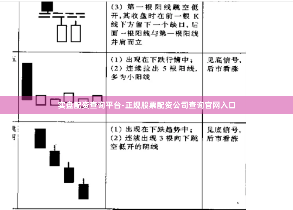 实盘配资查询平台-正规股票配资公司查询官网入口